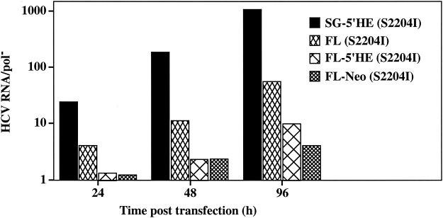 FIG. 4.