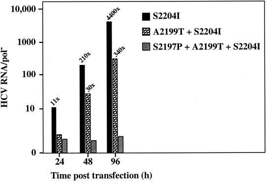 FIG. 6.