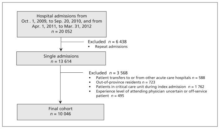 Figure 1: