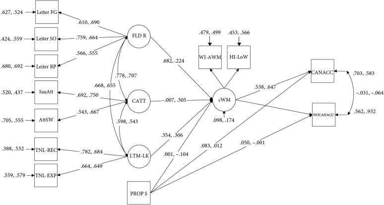 Figure 5.