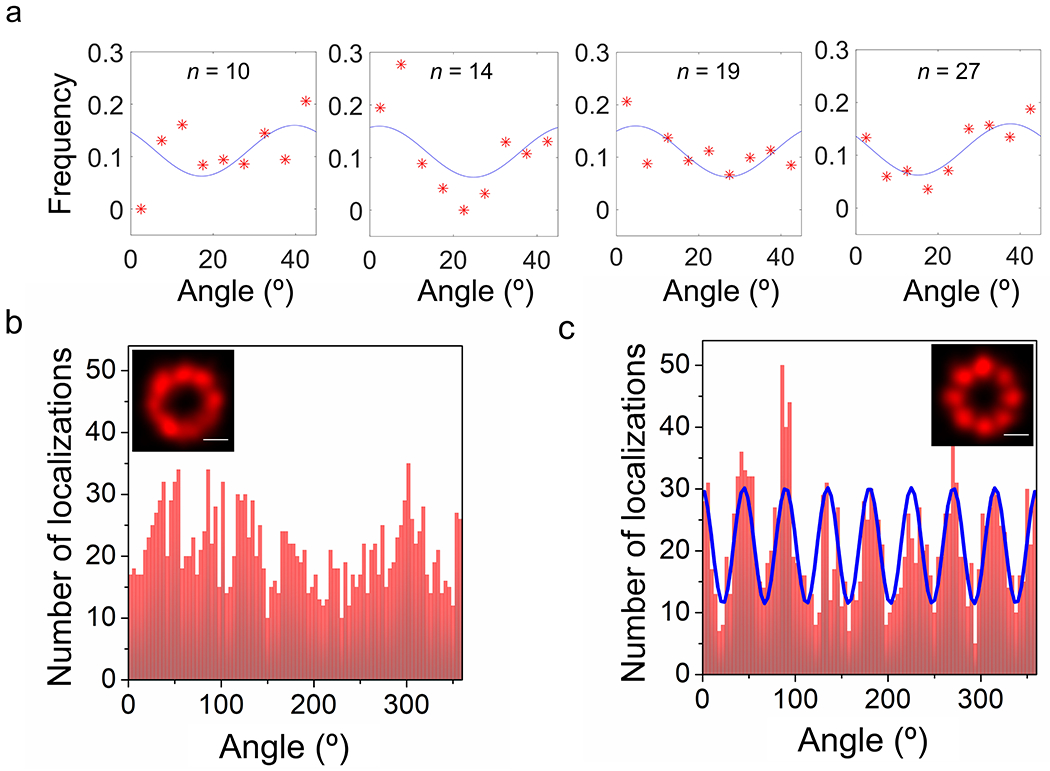 Extended Data Fig. 3