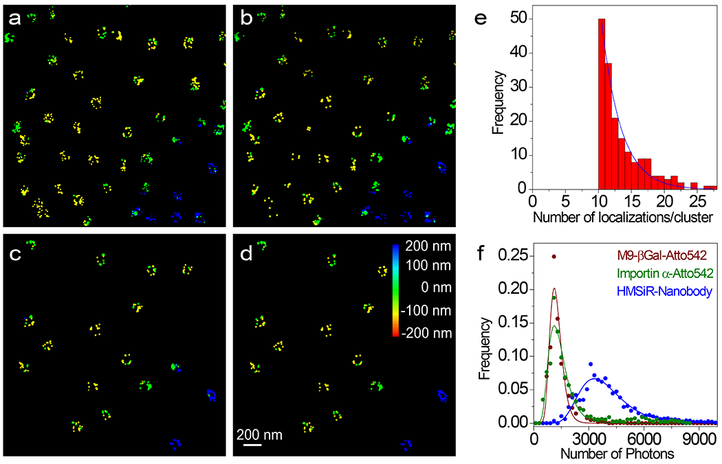 Extended Data Fig. 2