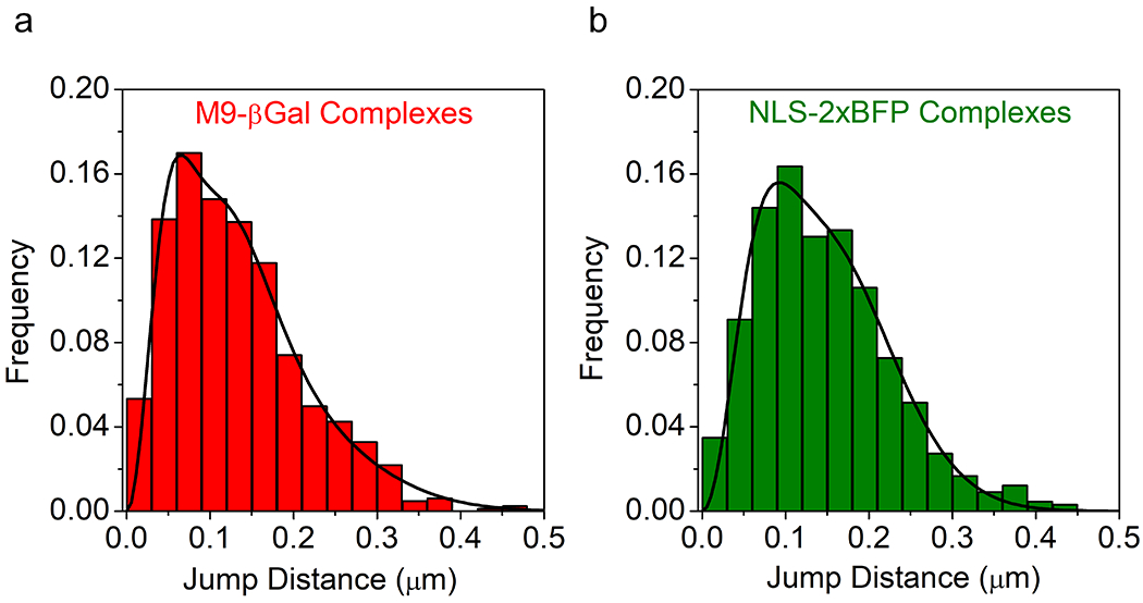 Extended Data Fig. 6