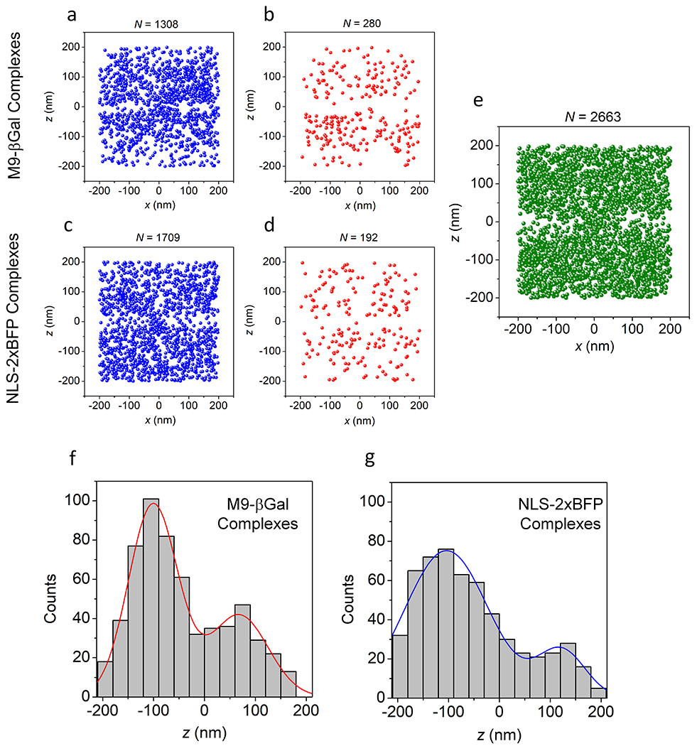 Extended Data Fig. 5