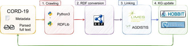 Fig. 2