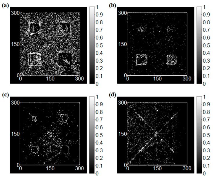 Figure 19