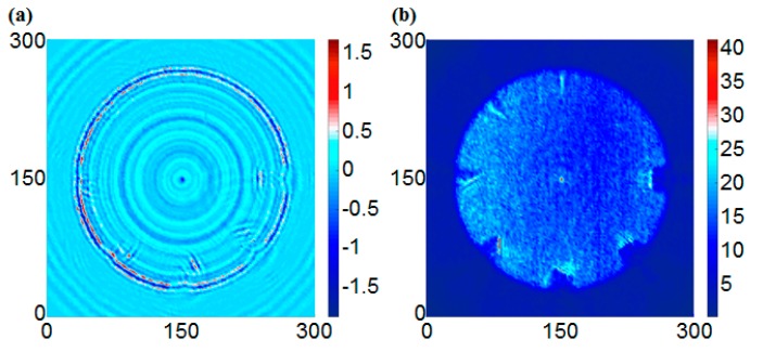 Figure 12