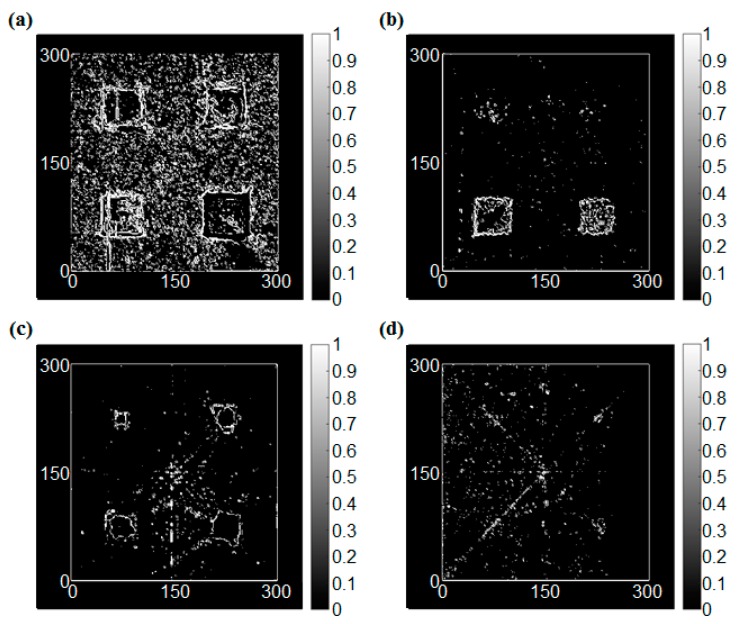 Figure 17