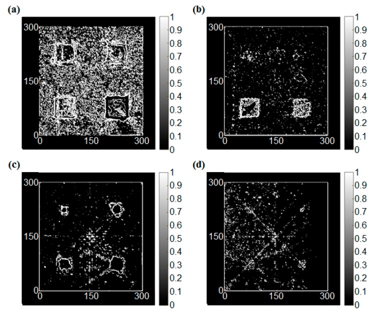 Figure 18