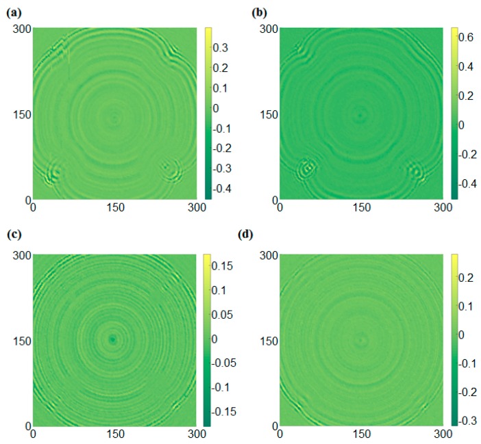 Figure 14