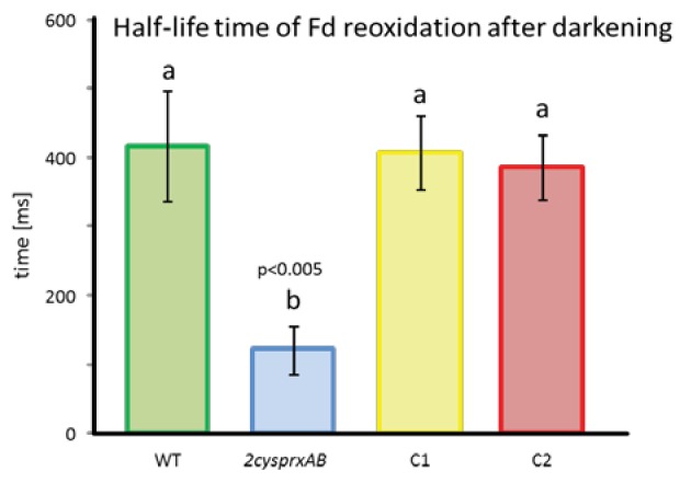 Figure 6—figure supplement 2.