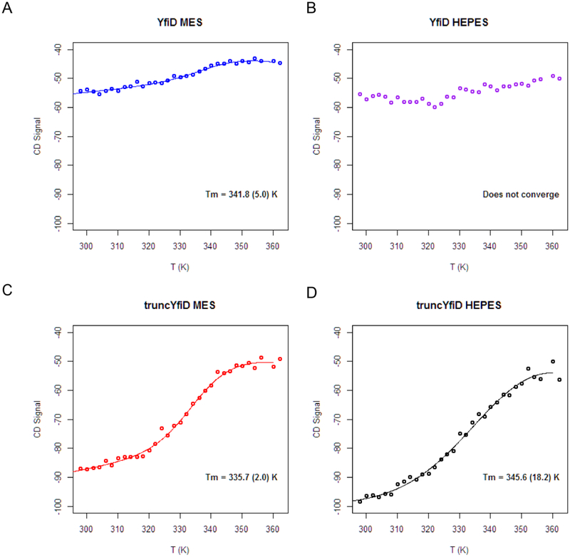 Figure 4: