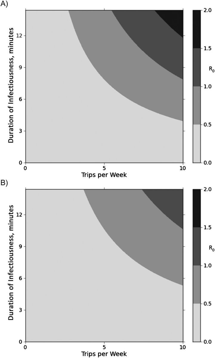 Figure 3.