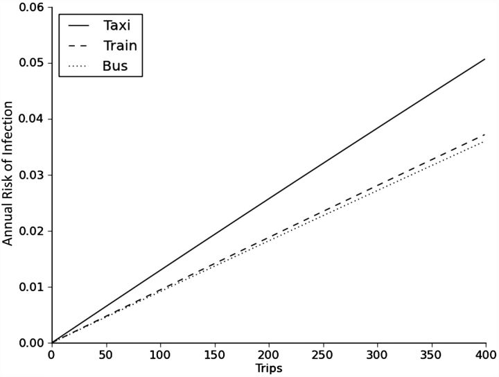 Figure 2.