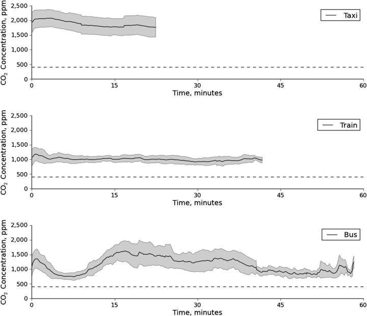 Figure 1.