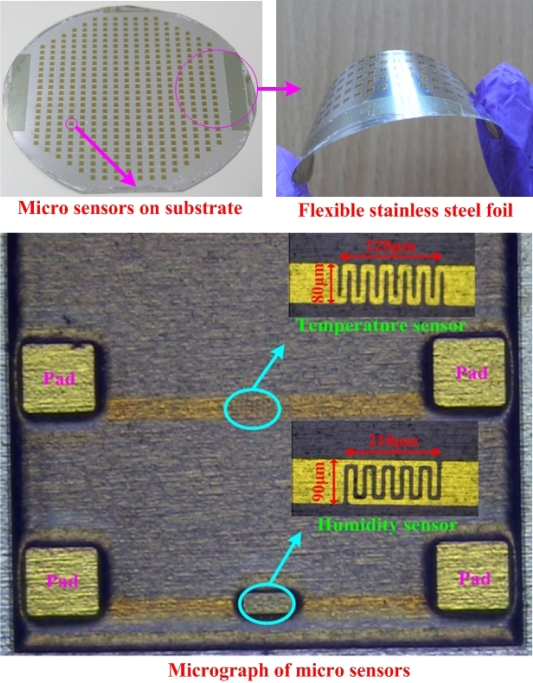 Figure 4.