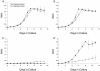 FIG. 4.