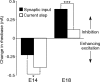 Figure 9.