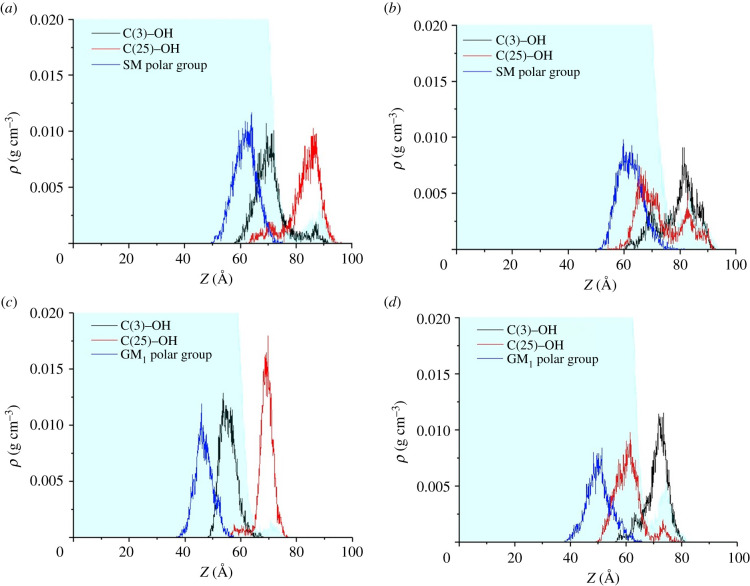 Figure 10. 