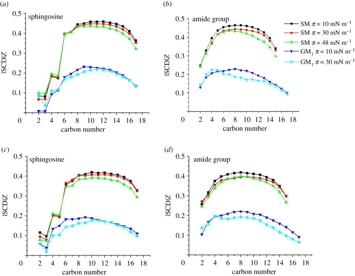 Figure 11. 