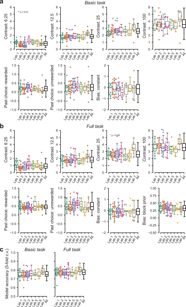 Figure 5—figure supplement 1.