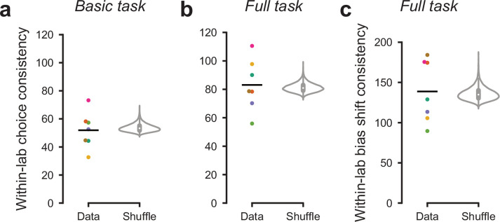 Figure 3—figure supplement 1.