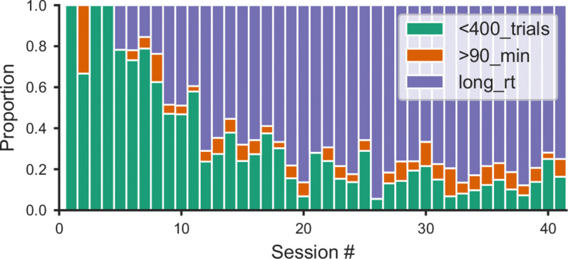 Figure 1—figure supplement 2.