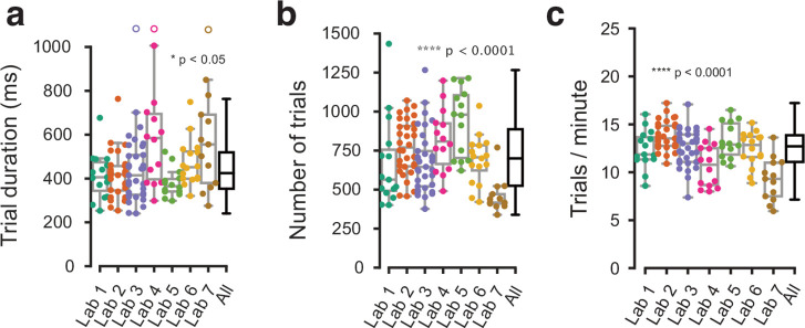 Figure 3—figure supplement 2.