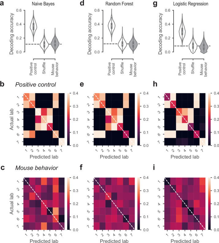 Figure 3—figure supplement 3.