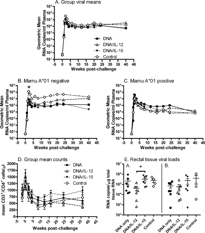 FIG. 6.