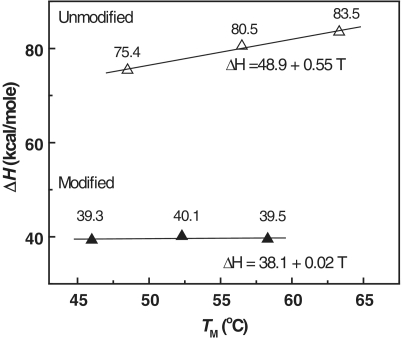 Figure 9.