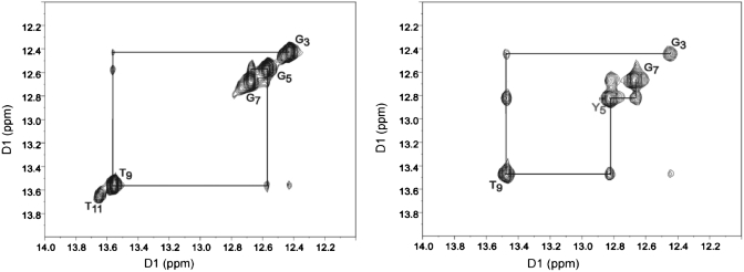 Figure 10.