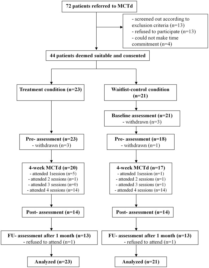 FIGURE 1