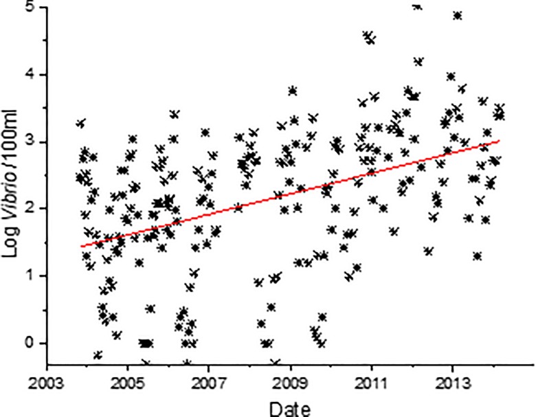 Fig 3