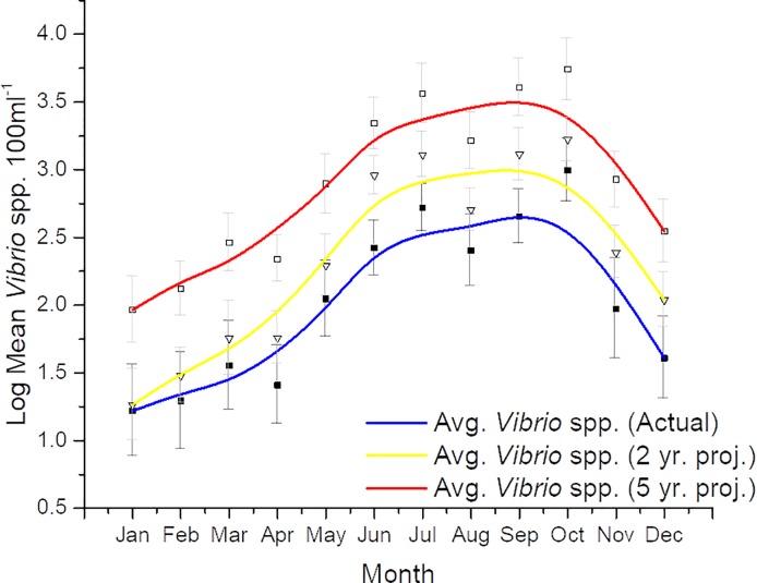 Fig 6