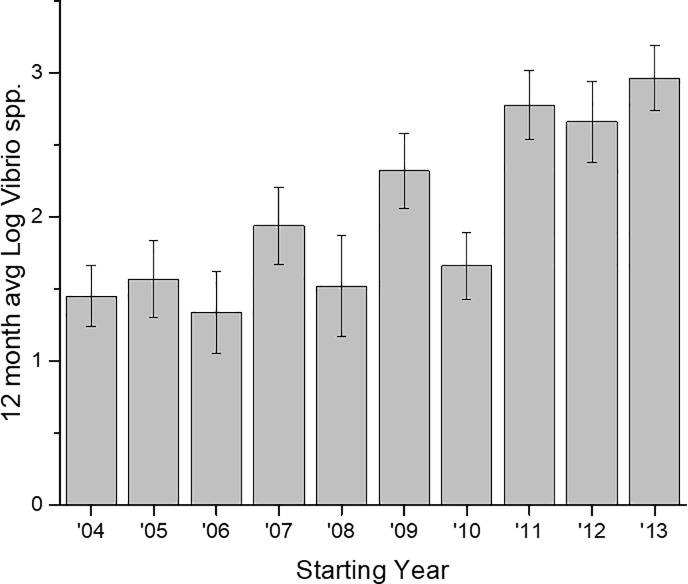 Fig 2