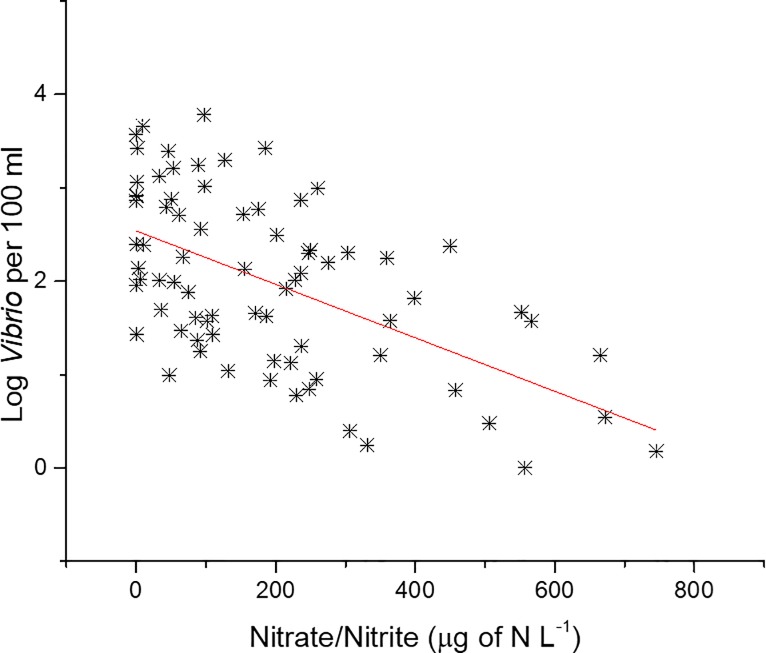 Fig 14