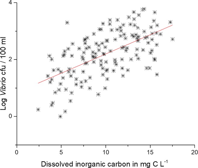 Fig 16