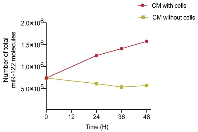 Figure 3—figure supplement 3.