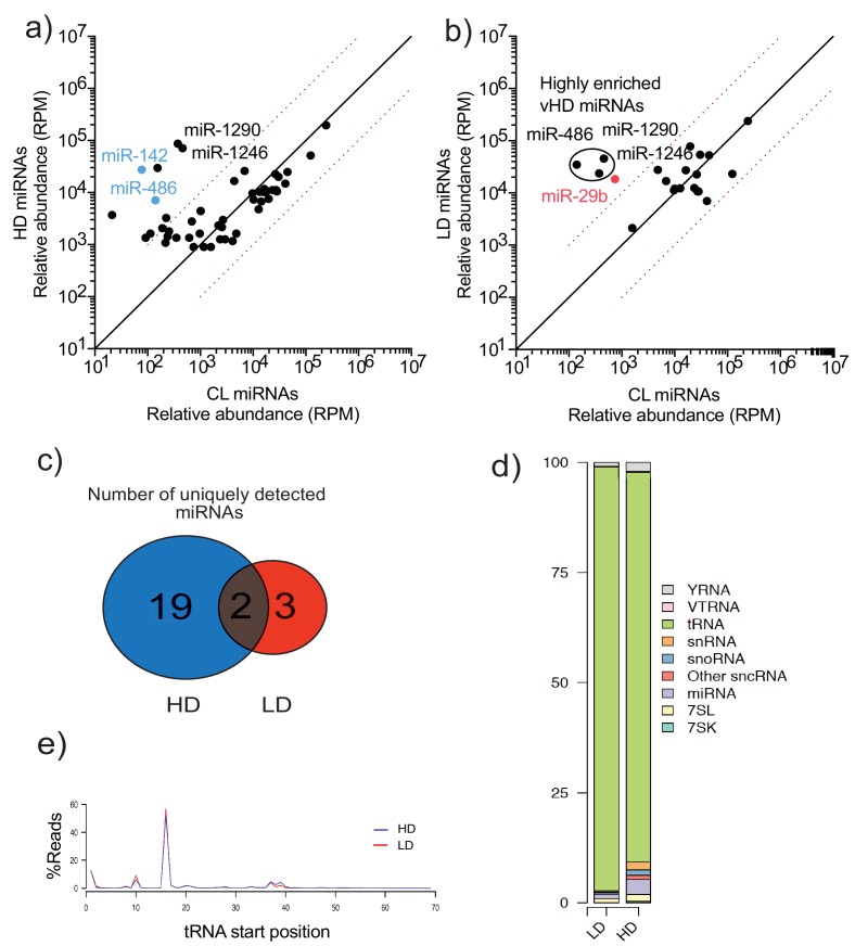 Figure 3—figure supplement 2.