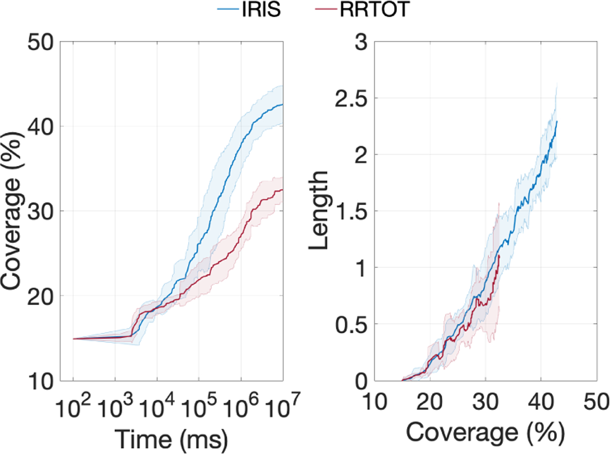 Fig. 9: