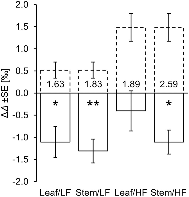 Fig. 5.