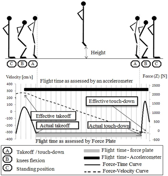 FIG. 3