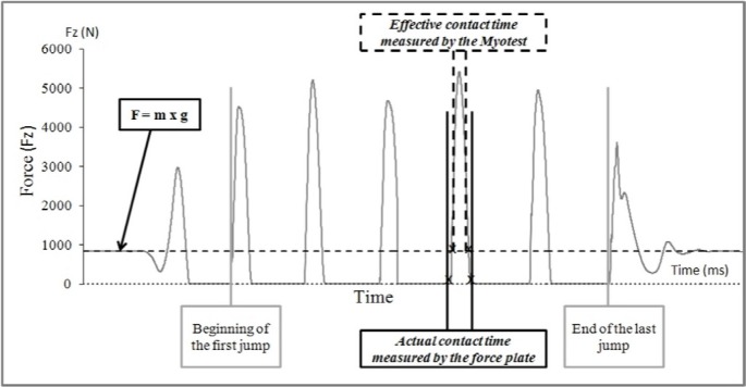 FIG. 4