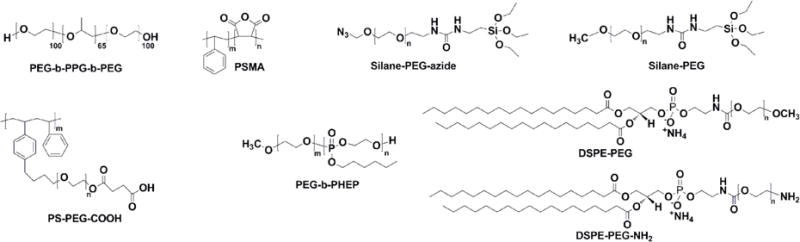 Scheme 3