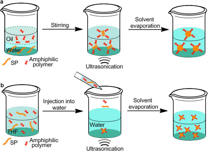 Scheme 4