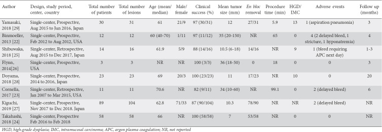 graphic file with name AnnGastroenterol-33-379-g003.jpg