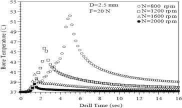 Fig. 5