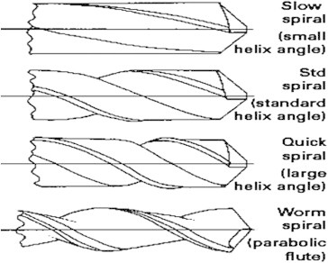 Fig. 16