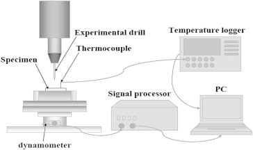 Fig. 1